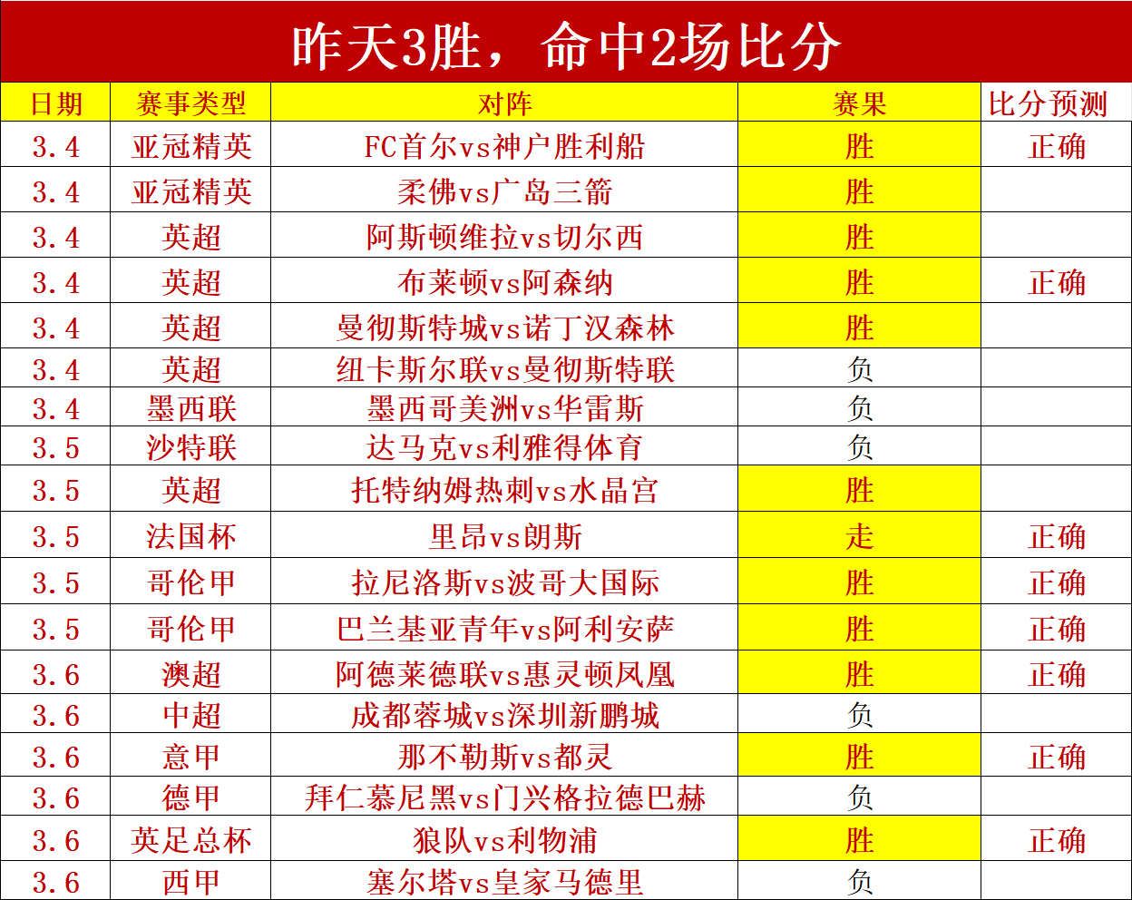 中国男篮三,人小组不敌,冠军队,MANBETX万博赞助,体育赛事合作,品牌赞助资讯,足球赞助信息,体育营销动态
