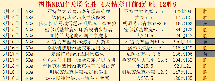 布萊頓,大勝謝菲聯,佩德羅獨取,MANBETX万博赞助,体育赛事合作,品牌赞助资讯,足球赞助信息,体育营销动态
