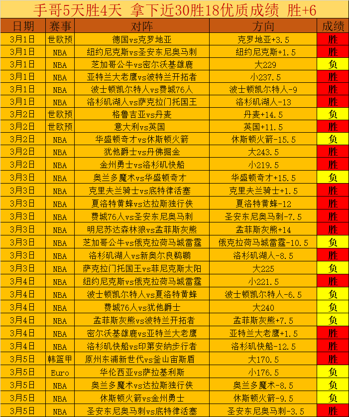德约科维奇,网球赛爆冷,出局,MANBETX万博赞助,体育赛事合作,品牌赞助资讯,足球赞助信息,体育营销动态