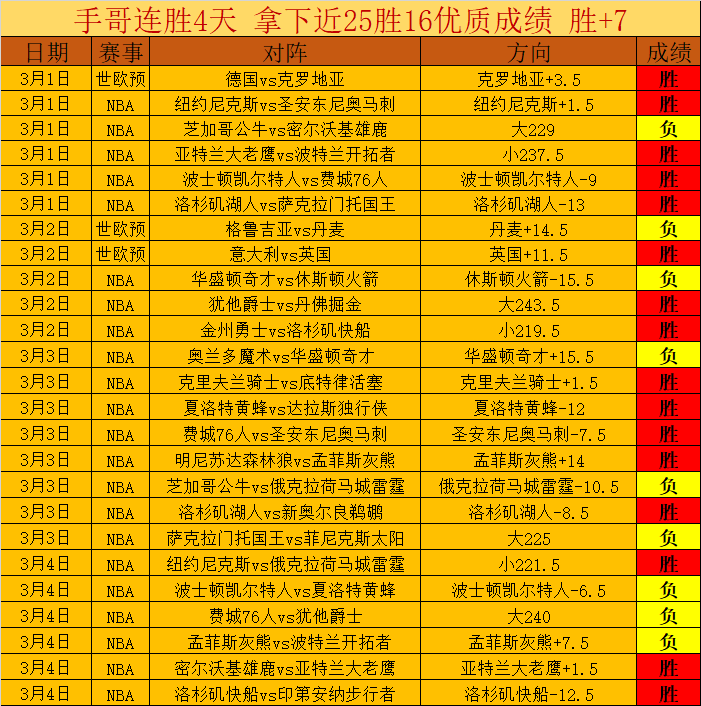 瓜迪奥拉高,度评价狼队,阵容强大,MANBETX万博赞助,体育赛事合作,品牌赞助资讯,足球赞助信息,体育营销动态