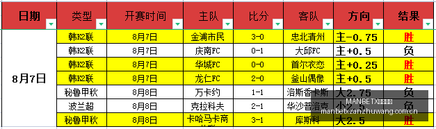 欧洲超级杯,预热巴黎曼,联热身战显,MANBETX万博赞助,体育赛事合作,品牌赞助资讯,足球赞助信息,体育营销动态
