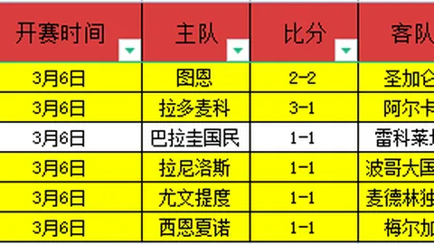 蓝黑军挑战红军精英，萨拉赫缺席成憾事，加克波无缘阵容，维尔茨率19将豪情战意甲强队
